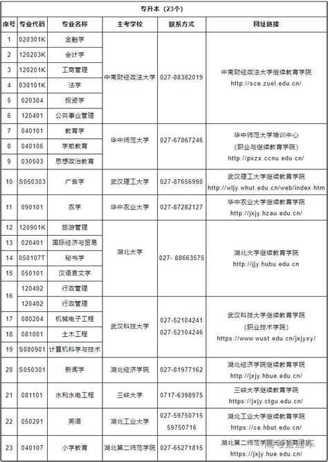 湖北省高等教育自学考试考生服务平台入口：http://219.140.60.48:8096/portal-web/