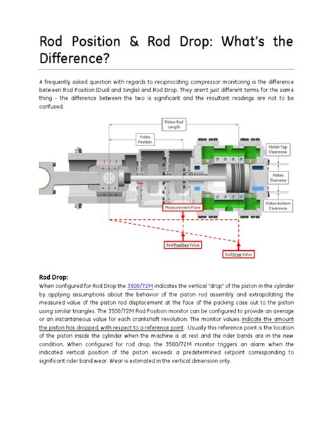 Image result for Piston Rod Packing Types in Reciprocating Compressor