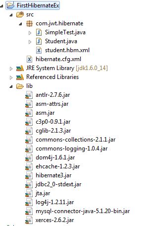 Image result for Hibernate Java Example