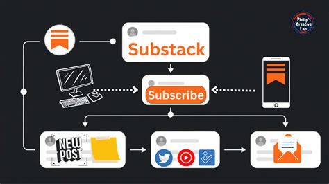 How to Start a Substack 的图像结果