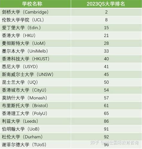 香港中文大学（深圳）金融EMBA课程说明会 - MBA中国网