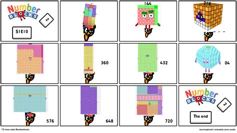 72 times table Numberblocks - Comic Studio