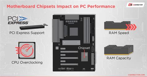 Image result for Chipset vs Processor