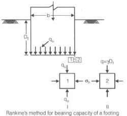 Shallow Foundations - 1 - Foundation Engineering - Civil Engineering ...