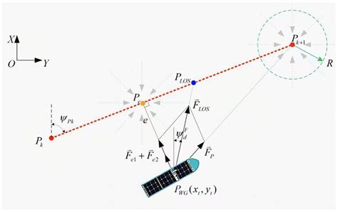 Research on the Differential Model-Free Adaptive Mooring Control Method ...