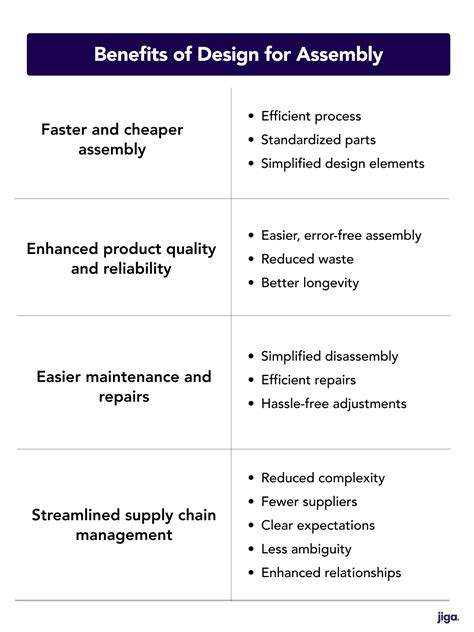 Image result for Assembly Program Paper Design
