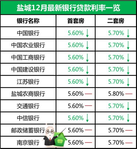 快速放贷无抵押贷款金融海报图片下载_红动中国