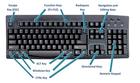 Image result for Computer Command Keys