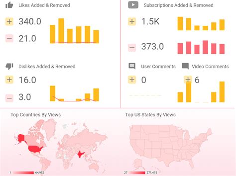 Image result for Data Visualization with Google Data Studio