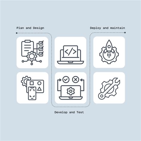 Life Cycle Software Development Methods 的图像结果