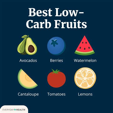 What Are the Best Low-Carb Fruits to Eat on a Keto Diet?