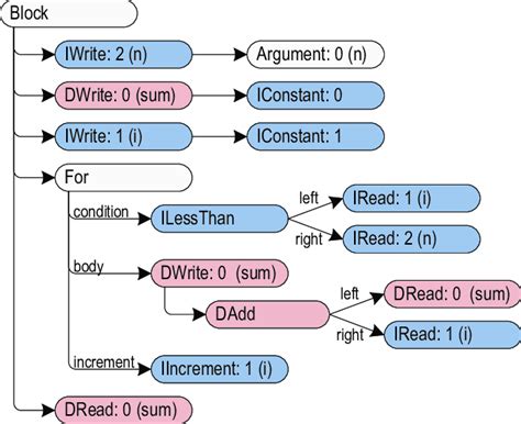 Syntax Pray 的图像结果