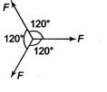 Three concurrent forces of the same magnitude are in equilibrium. What ...