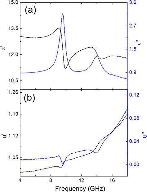 Image result for Complex Permittivity