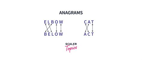 Anagram Program in Python - Scaler Topics