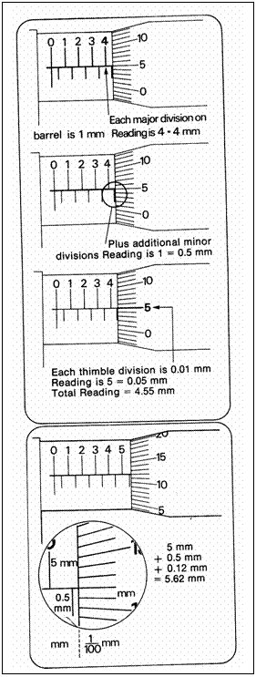 Image result for Reading Micrometer Exercise