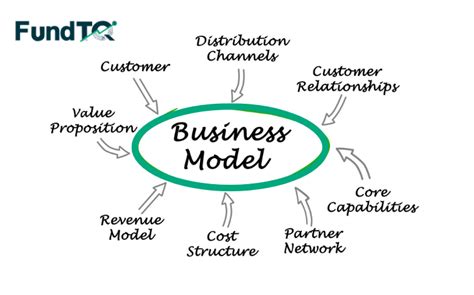 Business Model Pitch Deck 的图像结果