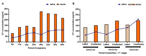 Infant Stimulation Induced a Rapid Increase in Maternal Salivary Oxytocin