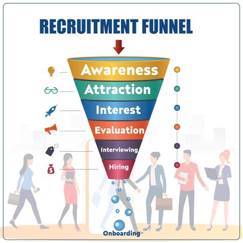 Recruiting Funnel 的图像结果