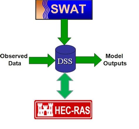 Image result for USACE HEC-RAS