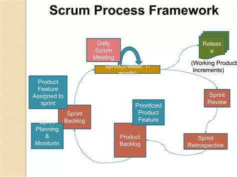 Image result for Agile Software Development Model Geekforgeek