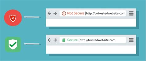 Image result for What Is SSL Encryption