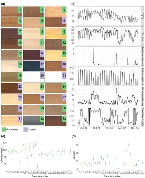 Image result for Sample Number Meaning Code