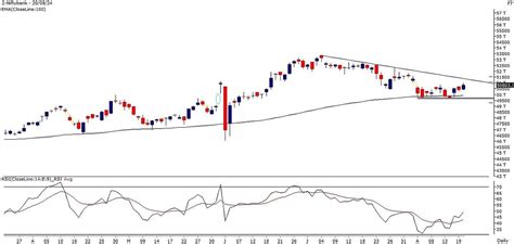 Top 5 Stocks To Watch Out For August 21: Exide, Cyient and Apollo Tyres ...