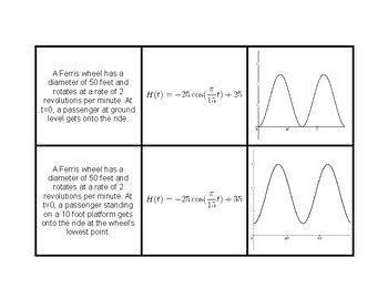Image result for Trig Graph Application