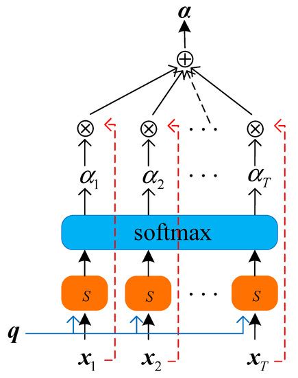 XGB+FM for Severe Convection Forecast and Factor Selection