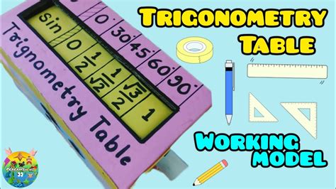 Math Projects or Model 的图像结果