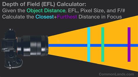 Depth Of Field Calculator