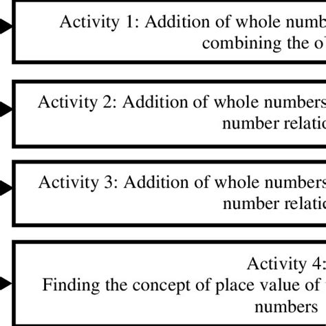 Image result for Whole Number Answer Addition