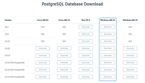 Image result for PostgreSQL Download for Windows 10