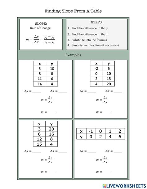 How to Find Slope Using Table 的图像结果