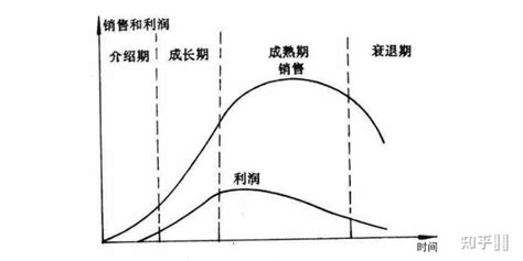 国际黄金期货价格影响因素研究