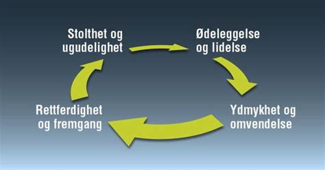 17.–23. august. Helaman 1–6: “Vår Forløsers klippe”