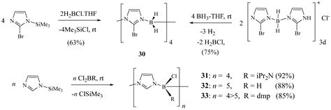 Insights on the Synthesis of N-Heterocycles Containing Macrocycles and ...