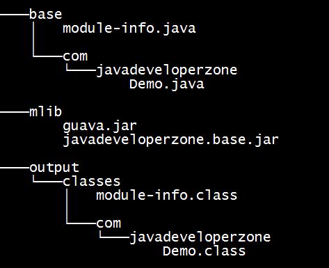 Image result for Module Examples Java