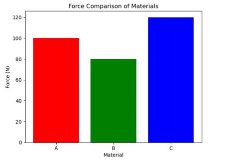 Image result for Matplotlib.pyplot