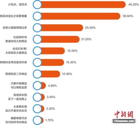 95后年轻人群消费趋势洞察2020 ｜ 读报告_生活