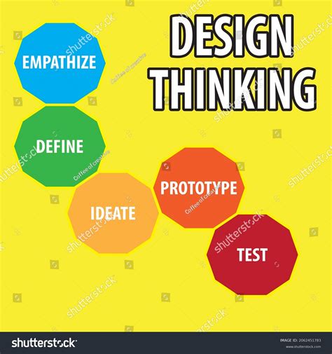 Design Thinking Vector 的图像结果