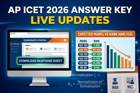 AP ICET 2026 Answer Key (OUT) LIVE: Response Sheet Link Activated ...