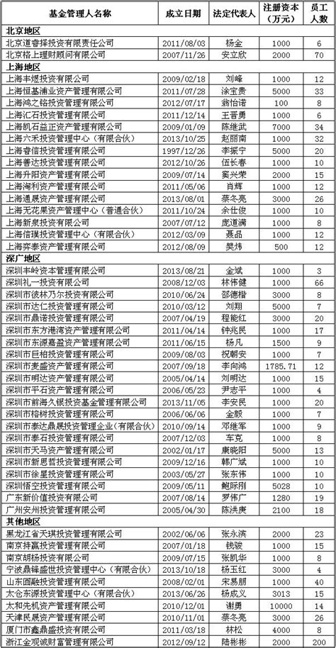 收益排名前十的基金公司名单（收益排名前十的基金公司名单有哪些） - 币讯财经