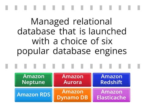 Image result for AWS Databases Comparisons
