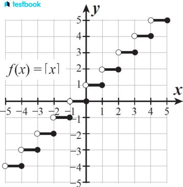 Image result for Ceiling Function Graph