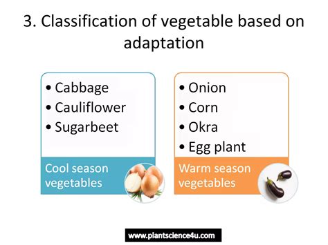 Horticulture introduction - Definition and Branches of Horticulture | PPT