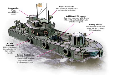 Vietnam War Rivers Stories Of Honor: Helena's Mark Forbes Served On