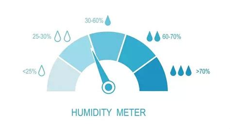 Humidity 的图像结果