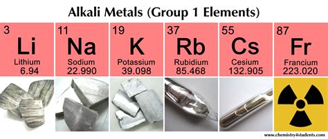 What Are Some General Properties Of Alkali Metals at Linda Redmon blog